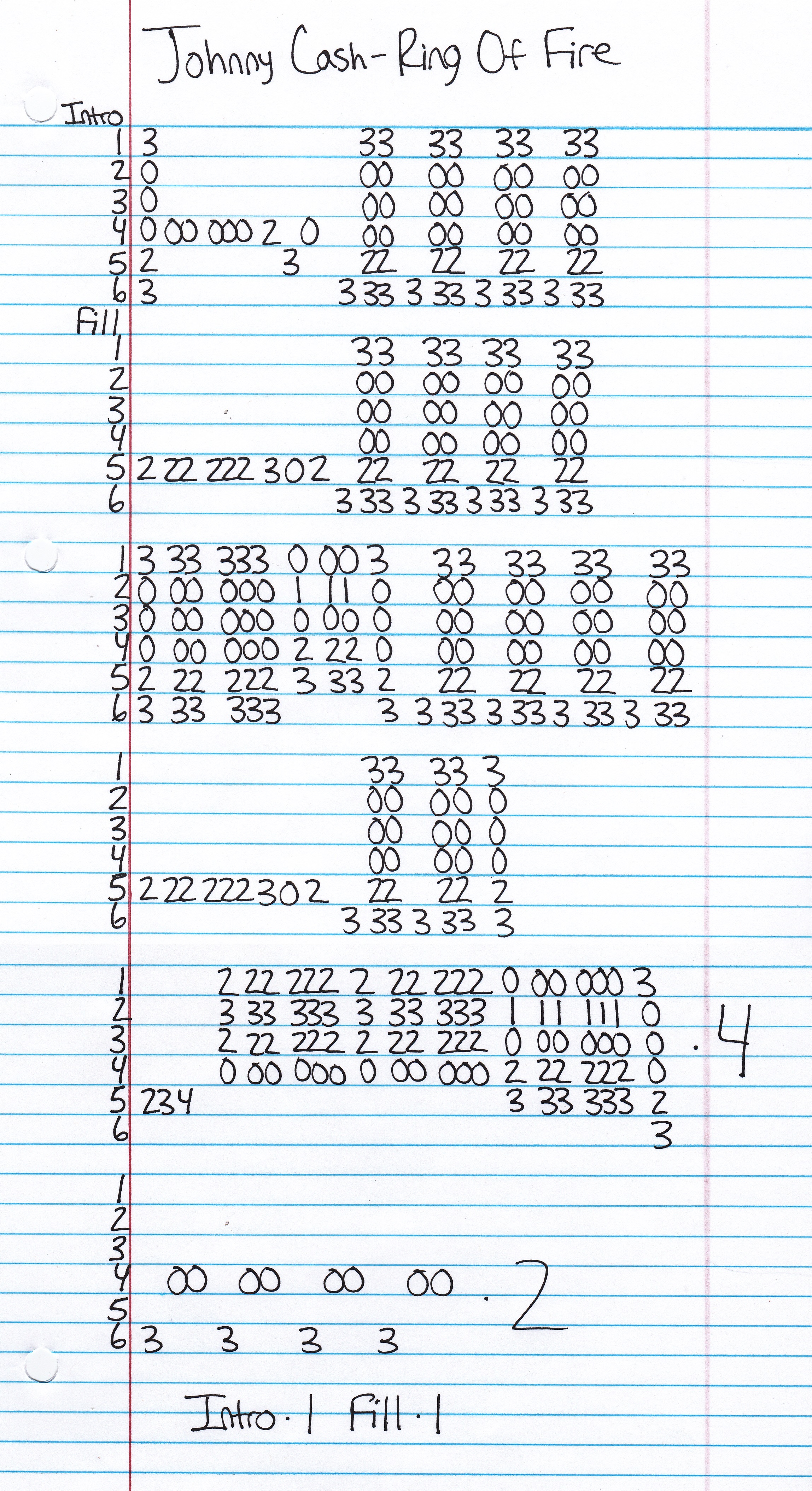Guitar riffs for Ring Of Fire by Johnny Cash1